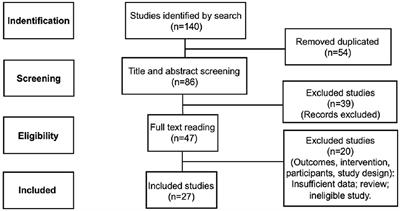 Photobiomodulation for the treatment of neuroinflammation: A systematic review of controlled laboratory animal studies